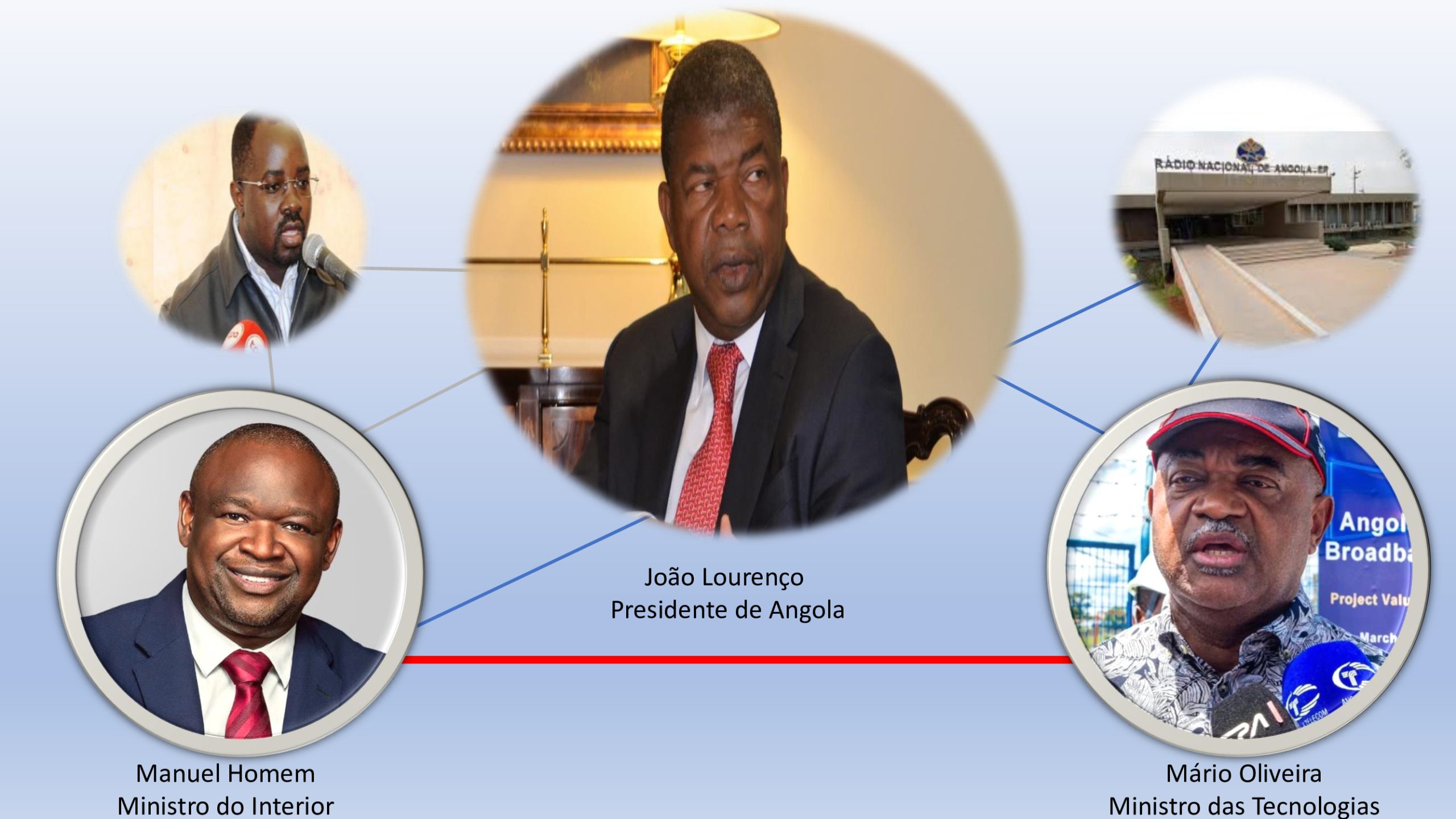 Silêncio de João Lourenço levanta suspeitas de protecção política a Mário Oliveira e Manuel Homem