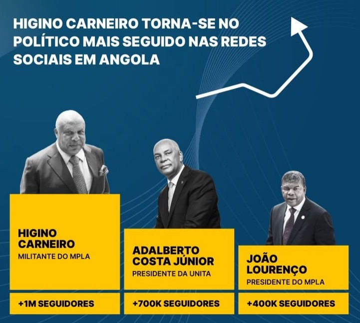 Higino Carneiro consolidou-se como uma das figuras públicas mais influentes de Angola